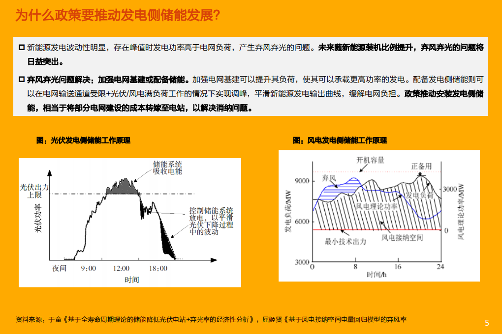 2021年中国发电侧储能市场前景与商业模式研究报告.pdf 第2页