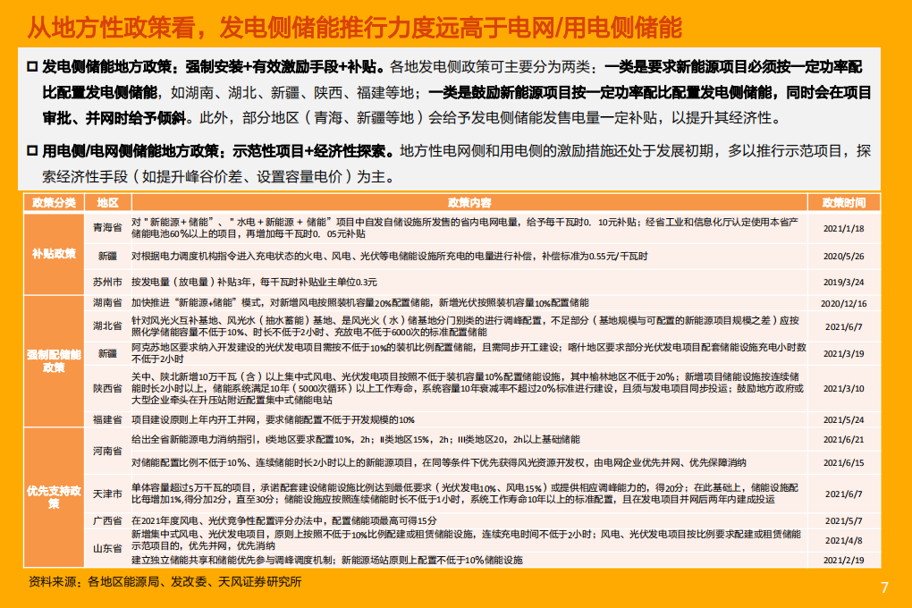 2021年中国发电侧储能市场前景与商业模式研究报告.pdf 第4页