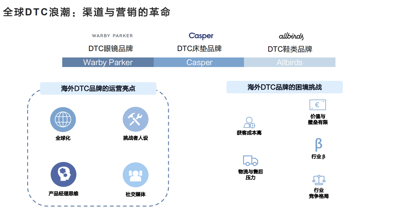 2022年中国DTC市场机遇驱动力及典型品牌案例分析报告.pdf 第4页