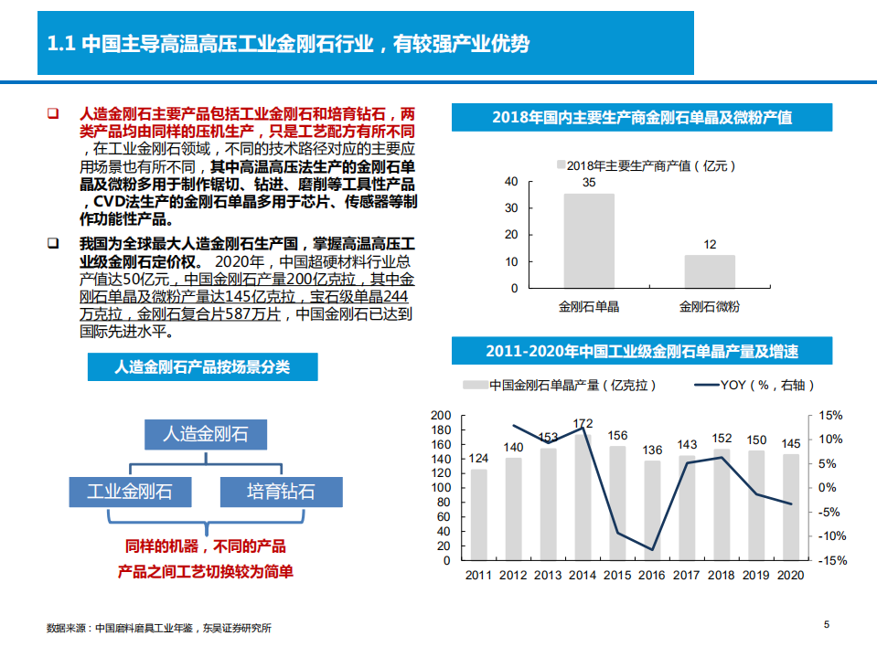 2021年中国高温高压工业人造金刚石产业链发展及应用领域研究报告.pdf 第3页