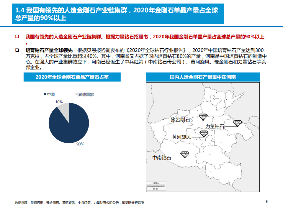2021年中国高温高压工业人造金刚石产业链发展及应用领域研究报告.pdf 第6页