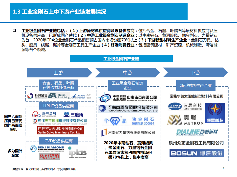 2021年中国高温高压工业人造金刚石产业链发展及应用领域研究报告.pdf 第5页