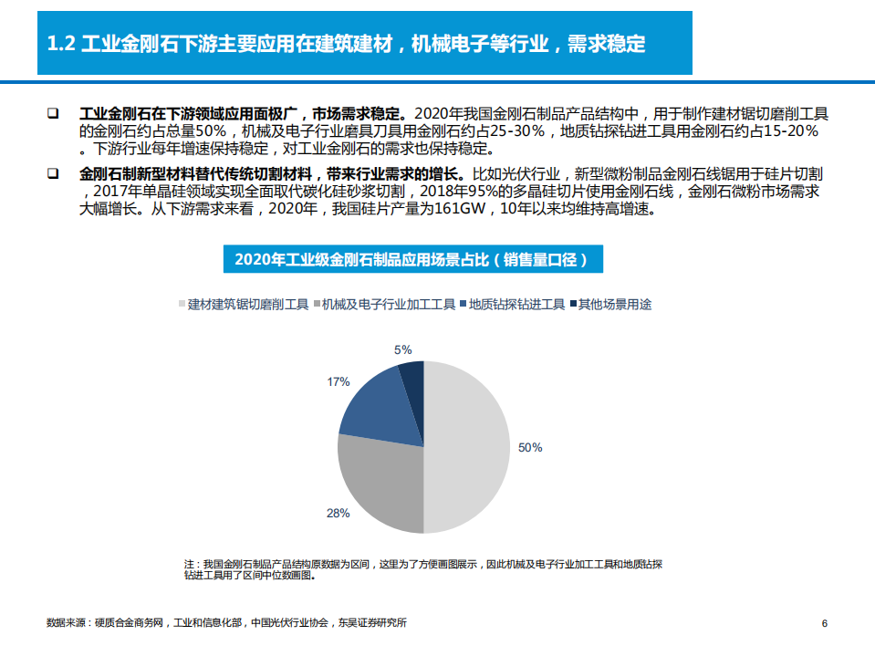 2021年中国高温高压工业人造金刚石产业链发展及应用领域研究报告.pdf 第4页