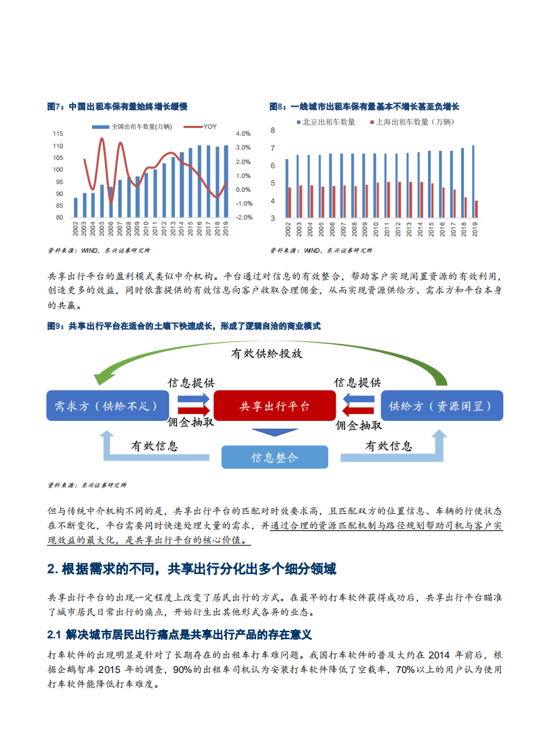 2021年中国共享出行模式发展趋势及网约车业务研究报告.pdf 第6页