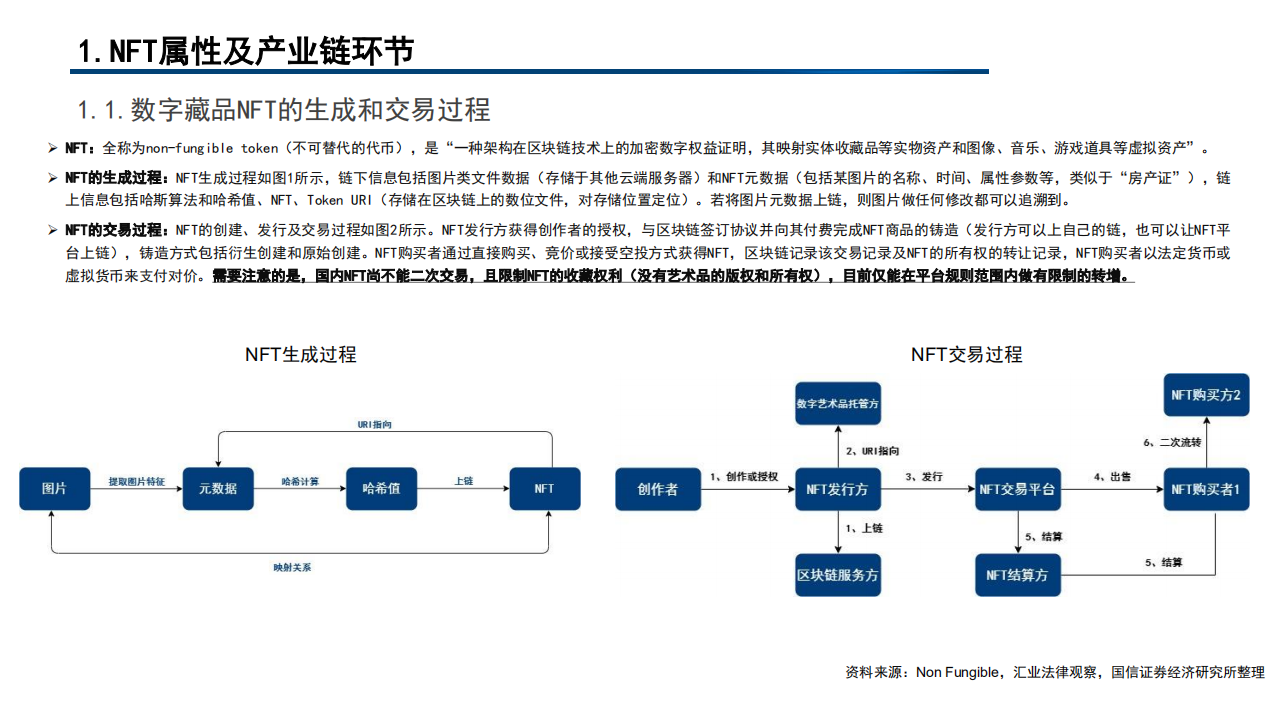 2022年NFT监管环境及发展空间前景研究报告.pdf 第3页