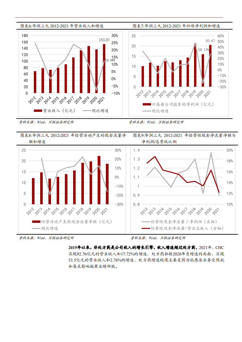 2022年OTC品牌华润三九市场销售渠道扩张及竞争优势分析报告.pdf 第6页