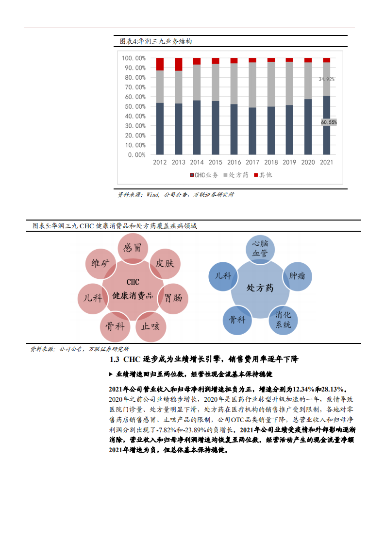 2022年OTC品牌华润三九市场销售渠道扩张及竞争优势分析报告.pdf 第5页