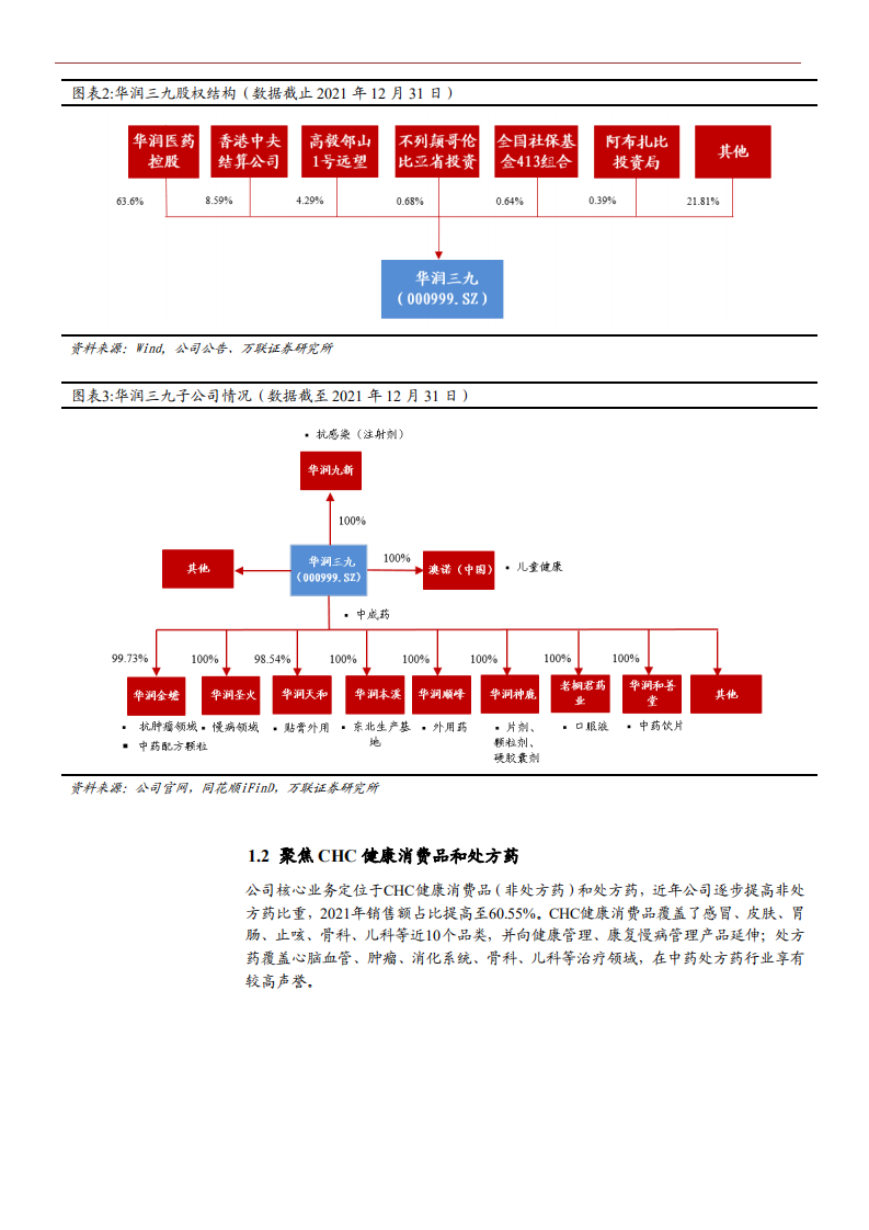2022年OTC品牌华润三九市场销售渠道扩张及竞争优势分析报告.pdf 第4页