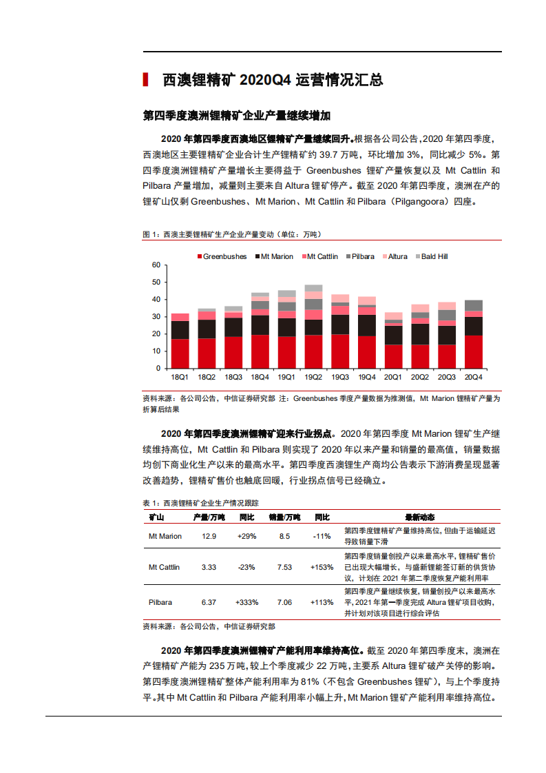 西澳锂矿企业2020年生产经营总结分析报告.pdf 第4页