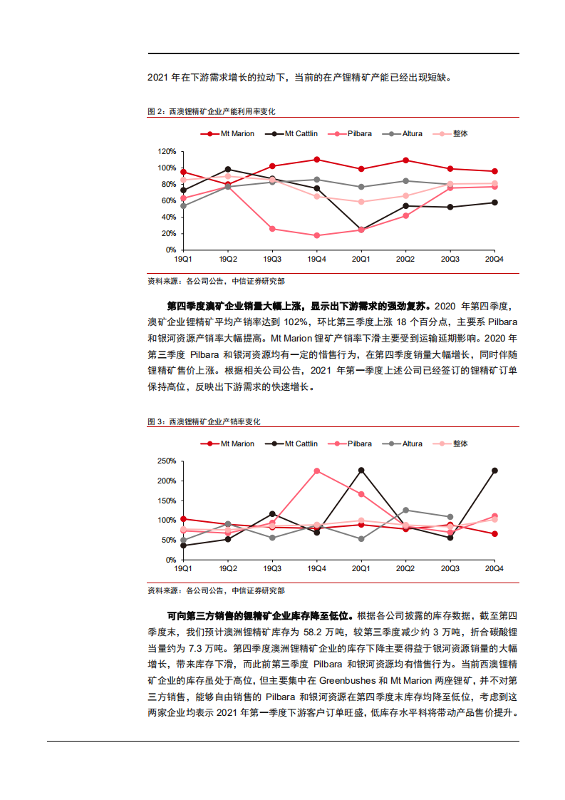 西澳锂矿企业2020年生产经营总结分析报告.pdf 第5页