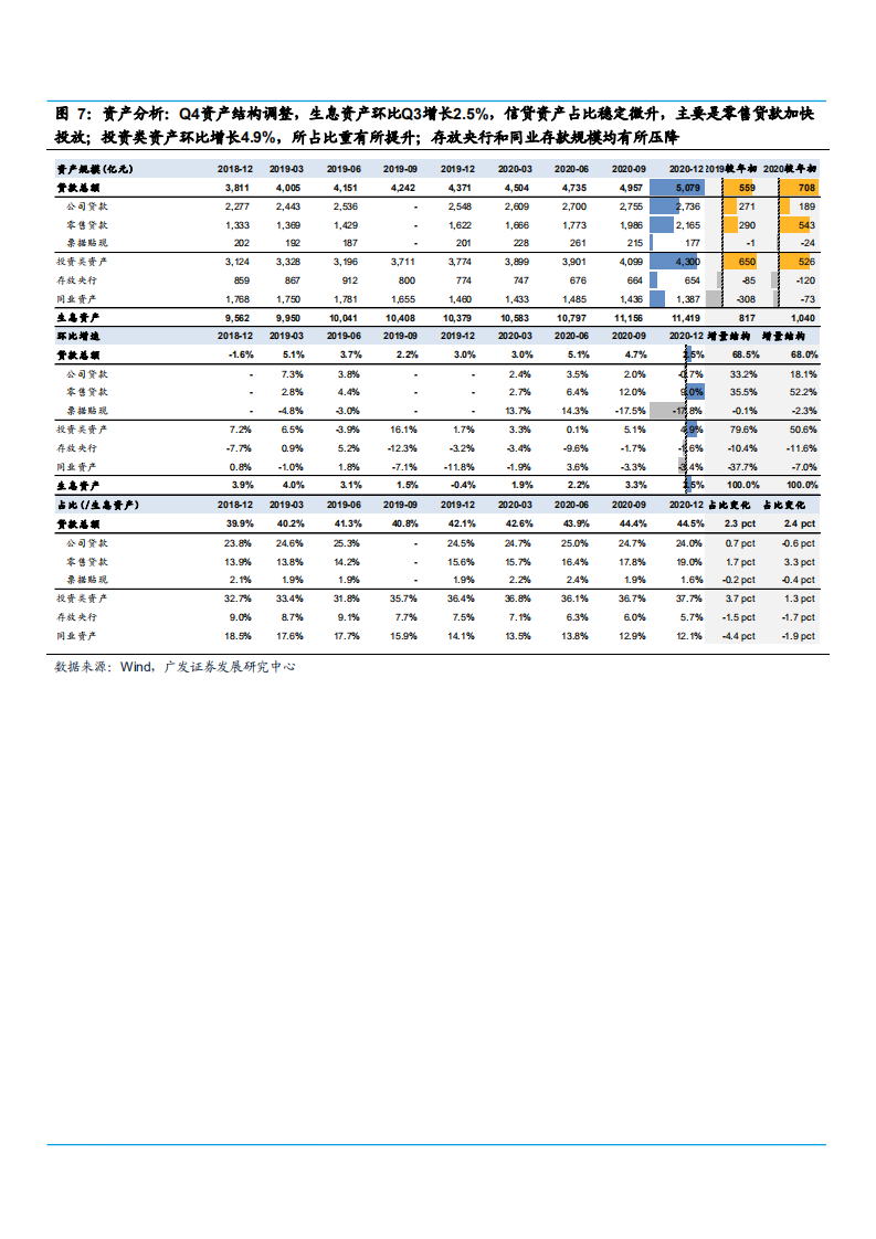 渝农商行2020年年报总结分析报告.pdf 第6页