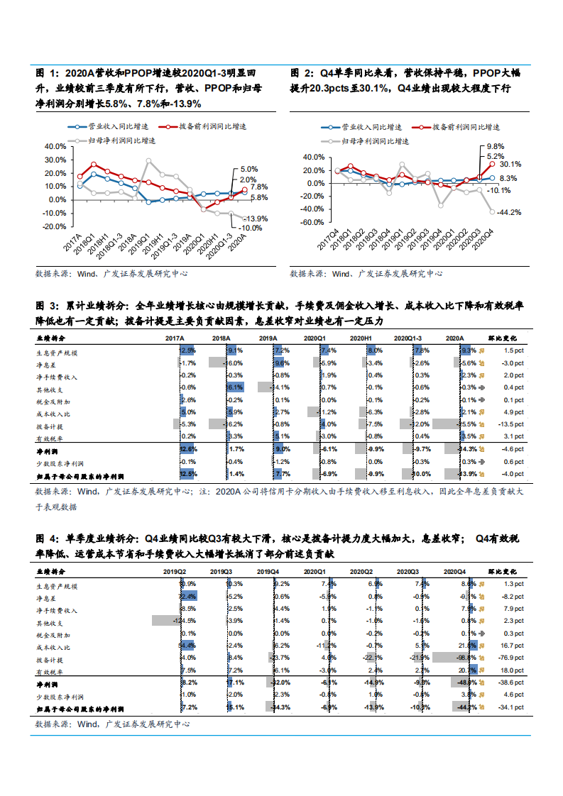 渝农商行2020年年报总结分析报告.pdf 第4页
