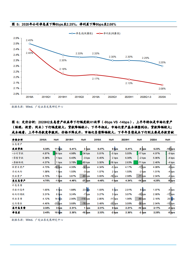 渝农商行2020年年报总结分析报告.pdf 第5页