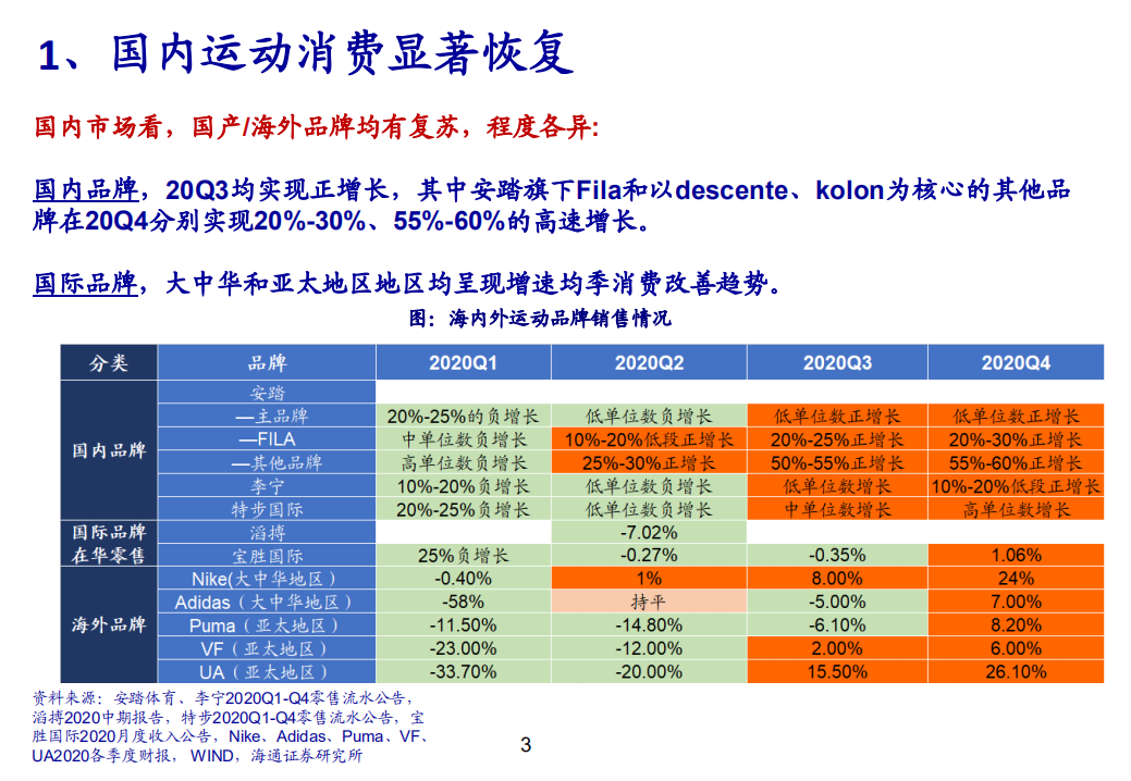 运动服饰企业2020年报总结分析报告.pdf 第1页