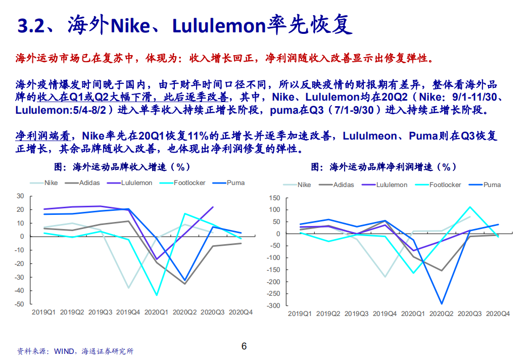 运动服饰企业2020年报总结分析报告.pdf 第4页
