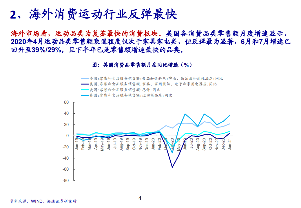 运动服饰企业2020年报总结分析报告.pdf 第2页