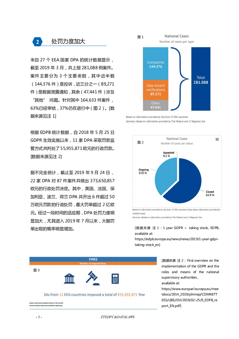 中兴通讯&数据法盟：GDPR执法案例精选白皮书.pdf 第6页