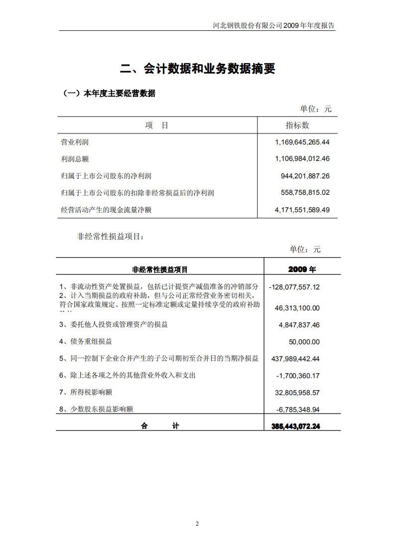 河北钢铁股份有限公司2009年年度报告.PDF 第5页