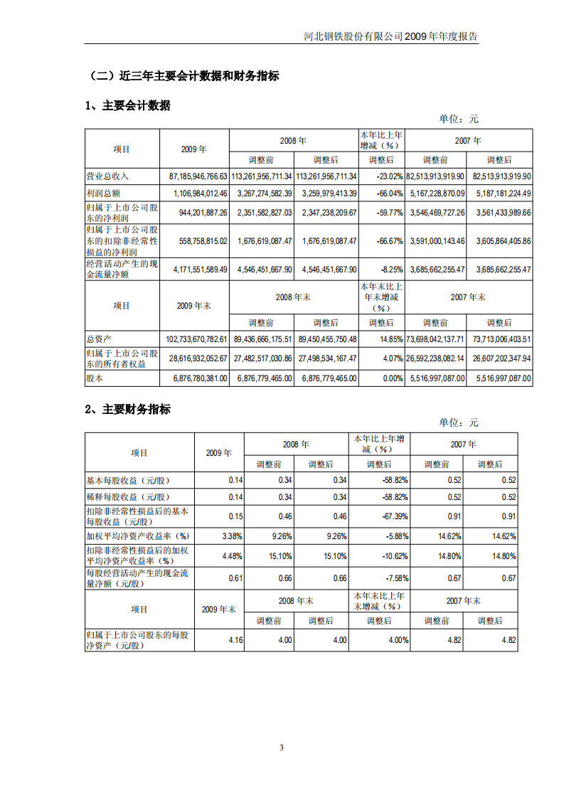 河北钢铁股份有限公司2009年年度报告.PDF 第6页