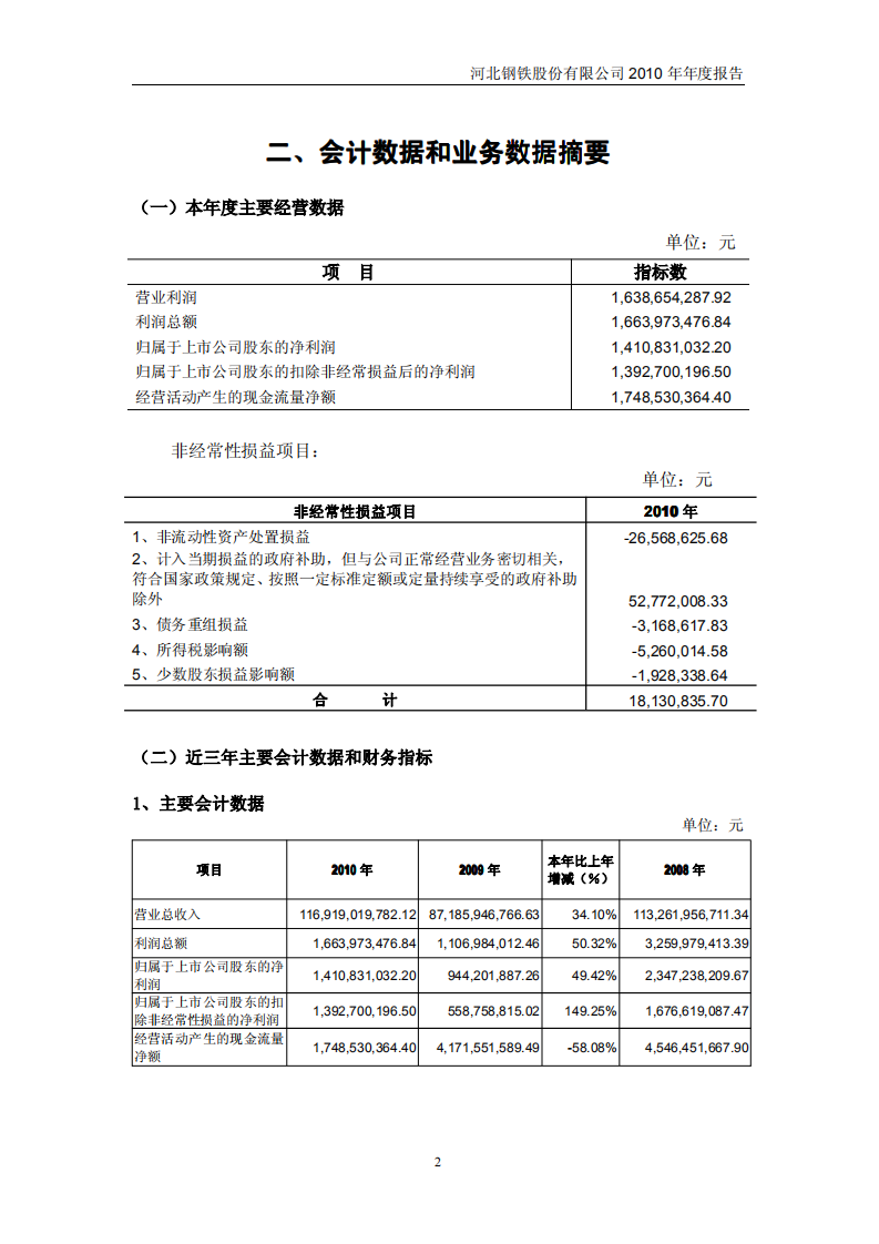 河北钢铁股份有限公司2010年年度报告.PDF 第5页