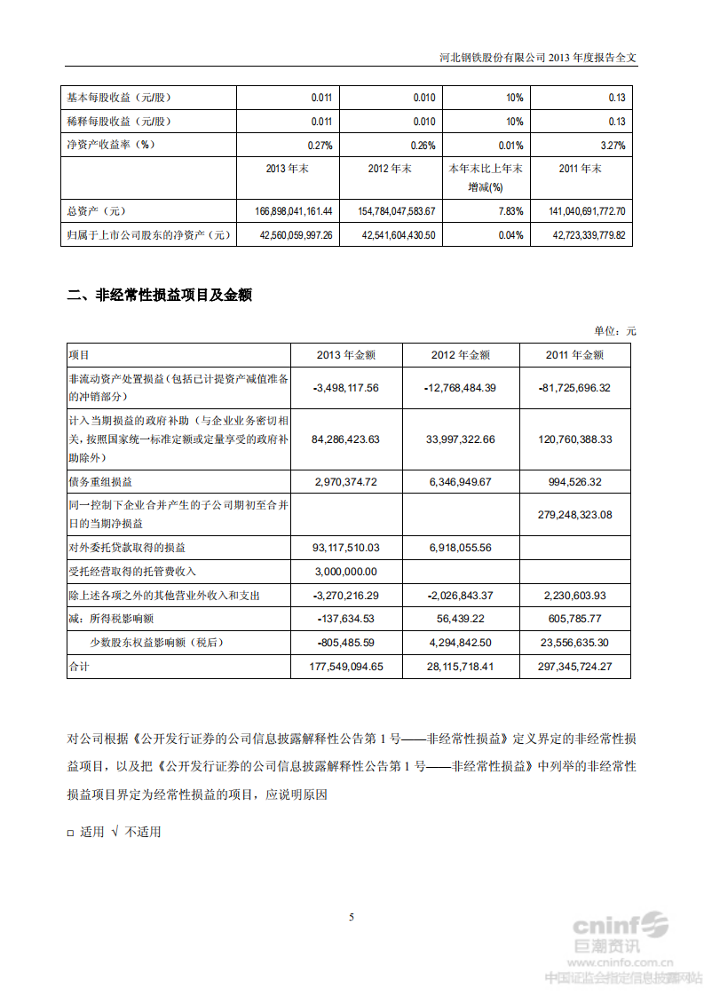 河北钢铁股份有限公司2013年年度报告.PDF 第5页