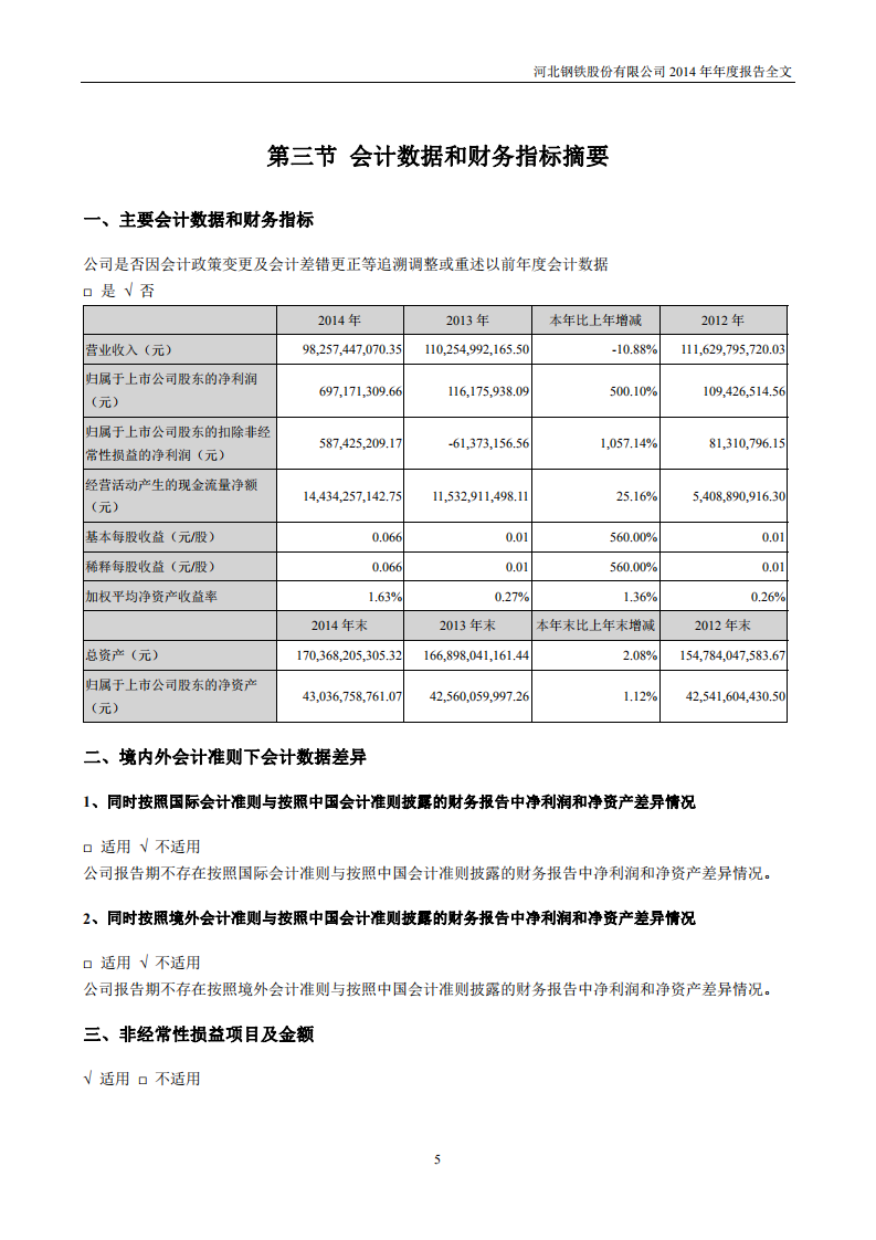 河北钢铁股份有限公司2014年年度报告.PDF 第5页