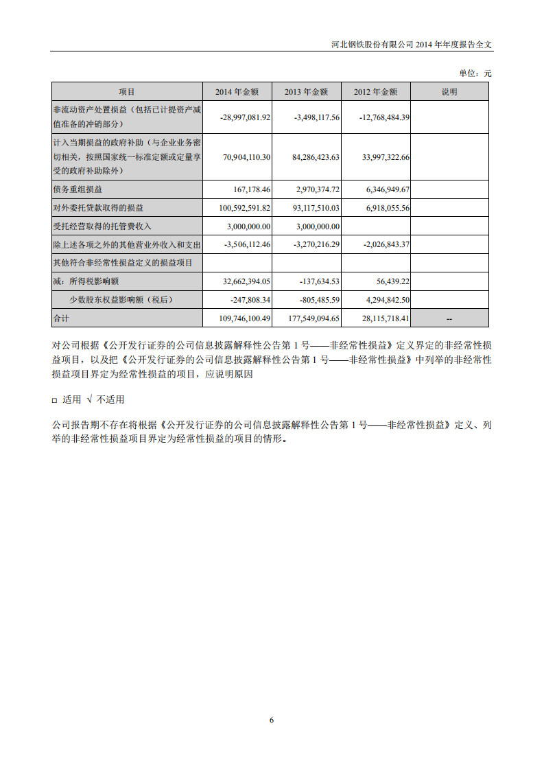 河北钢铁股份有限公司2014年年度报告.PDF 第6页