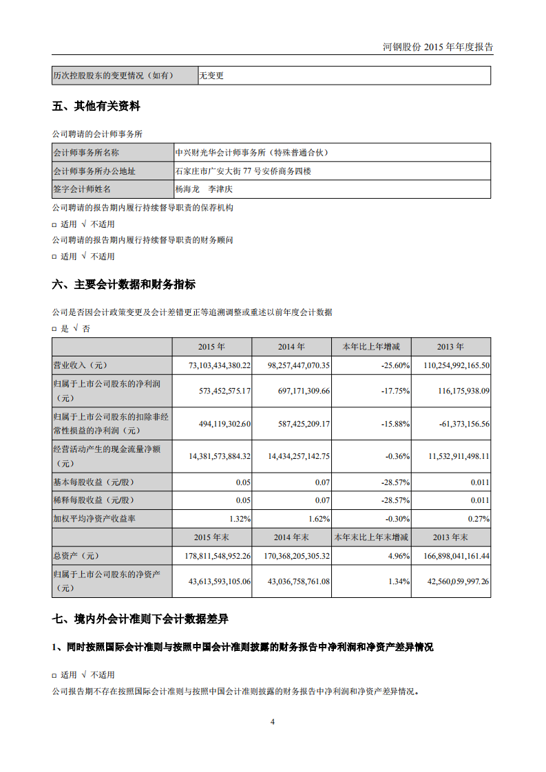 河北钢铁股份有限公司2015年年度报告.PDF 第4页