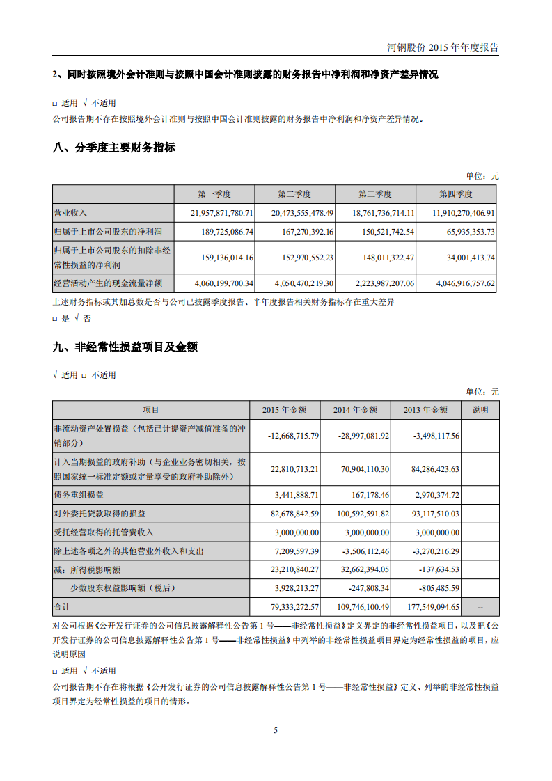 河北钢铁股份有限公司2015年年度报告.PDF 第5页