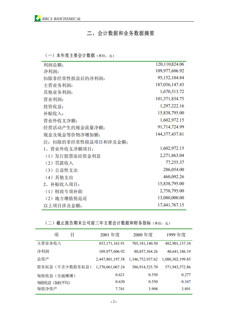 安徽丰原生物化学股份有限公司2001年年度报告.PDF 第4页
