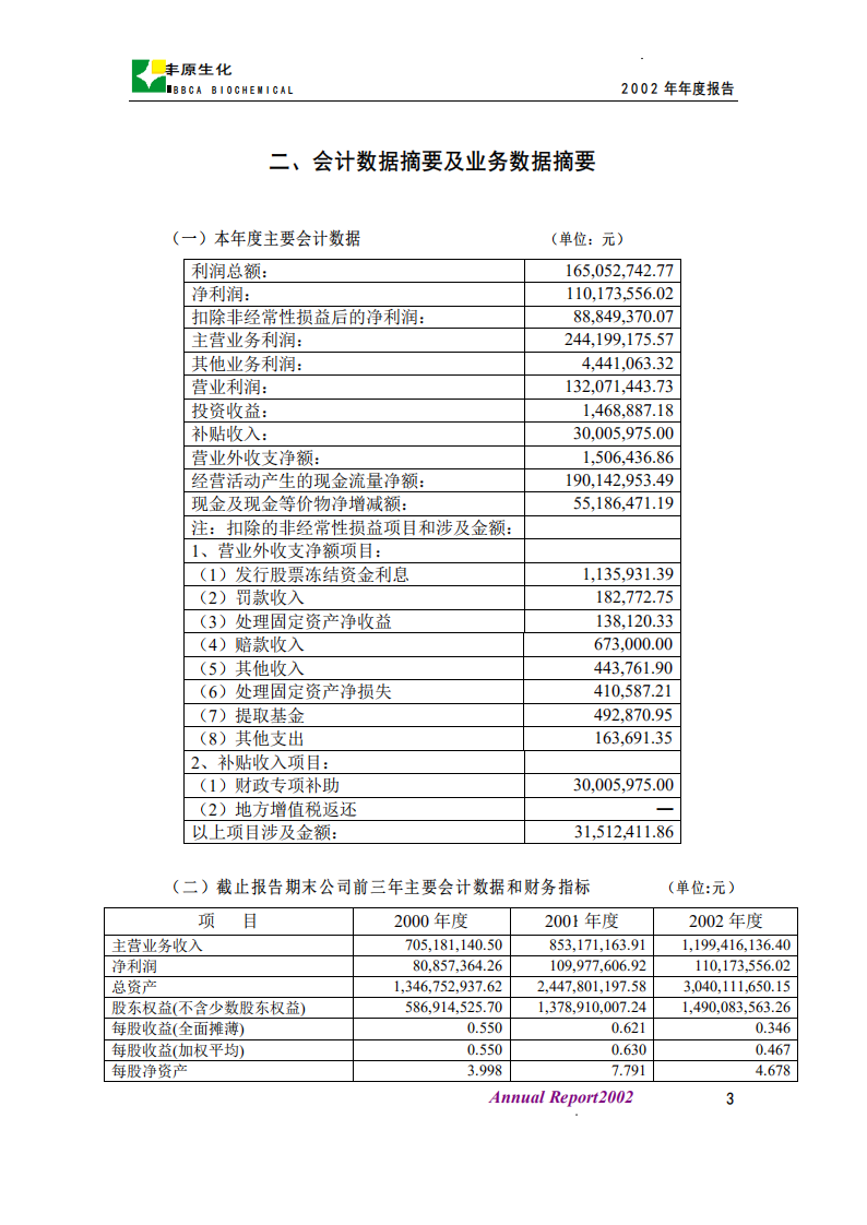 安徽丰原生物化学股份有限公司2002年年度报告.PDF 第4页