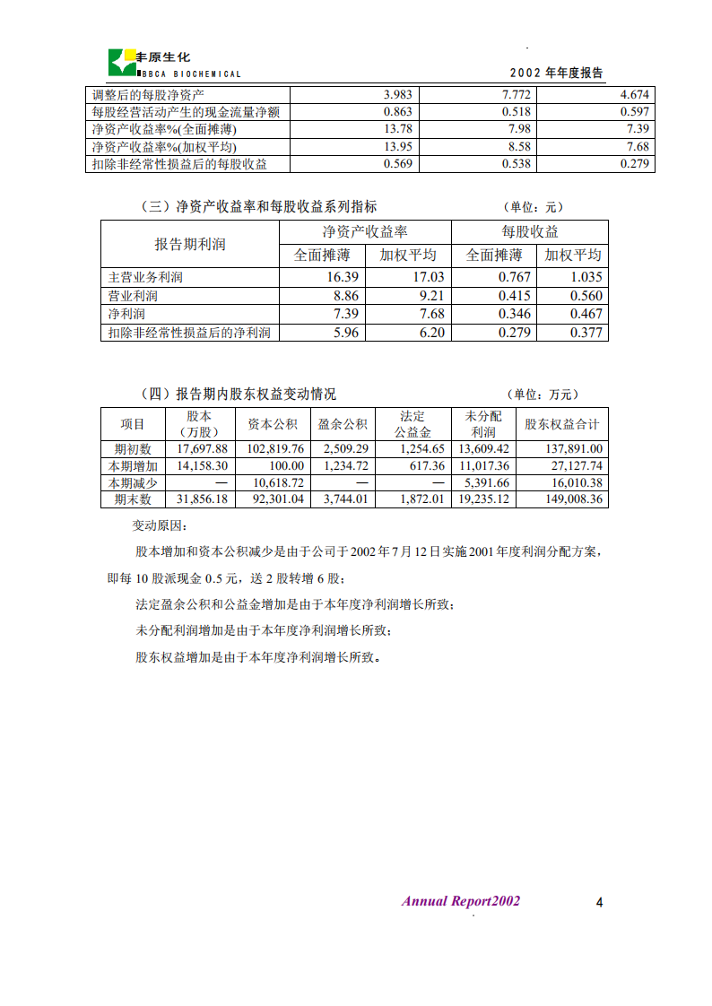 安徽丰原生物化学股份有限公司2002年年度报告.PDF 第5页