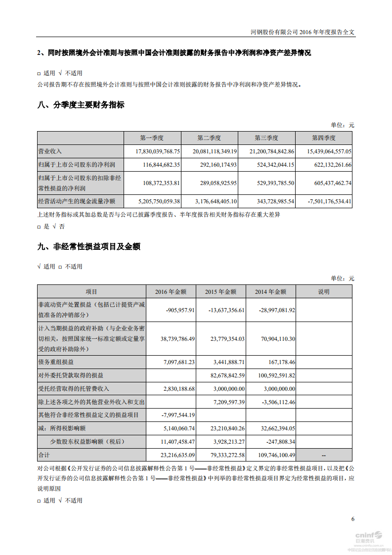 河钢股份有限公司2016年年度报告.PDF 第6页