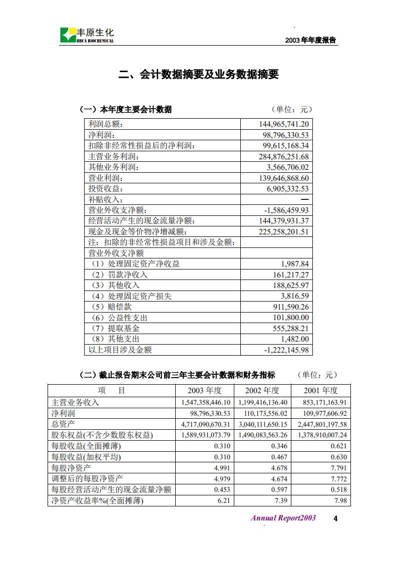 安徽丰原生物化学股份有限公司2003年年度报告.PDF 第5页