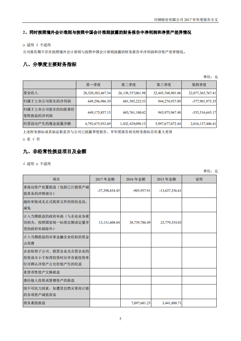 河钢股份有限公司2017年年度报告.PDF 第5页