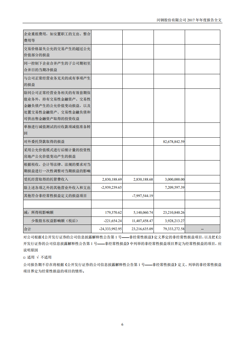 河钢股份有限公司2017年年度报告.PDF 第6页