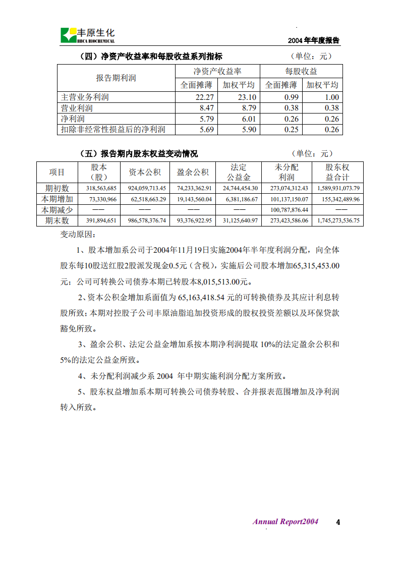 安徽丰原生物化学股份有限公司2004年年度报告.PDF 第5页