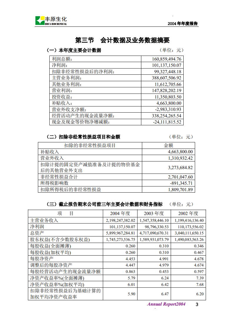 安徽丰原生物化学股份有限公司2004年年度报告.PDF 第4页