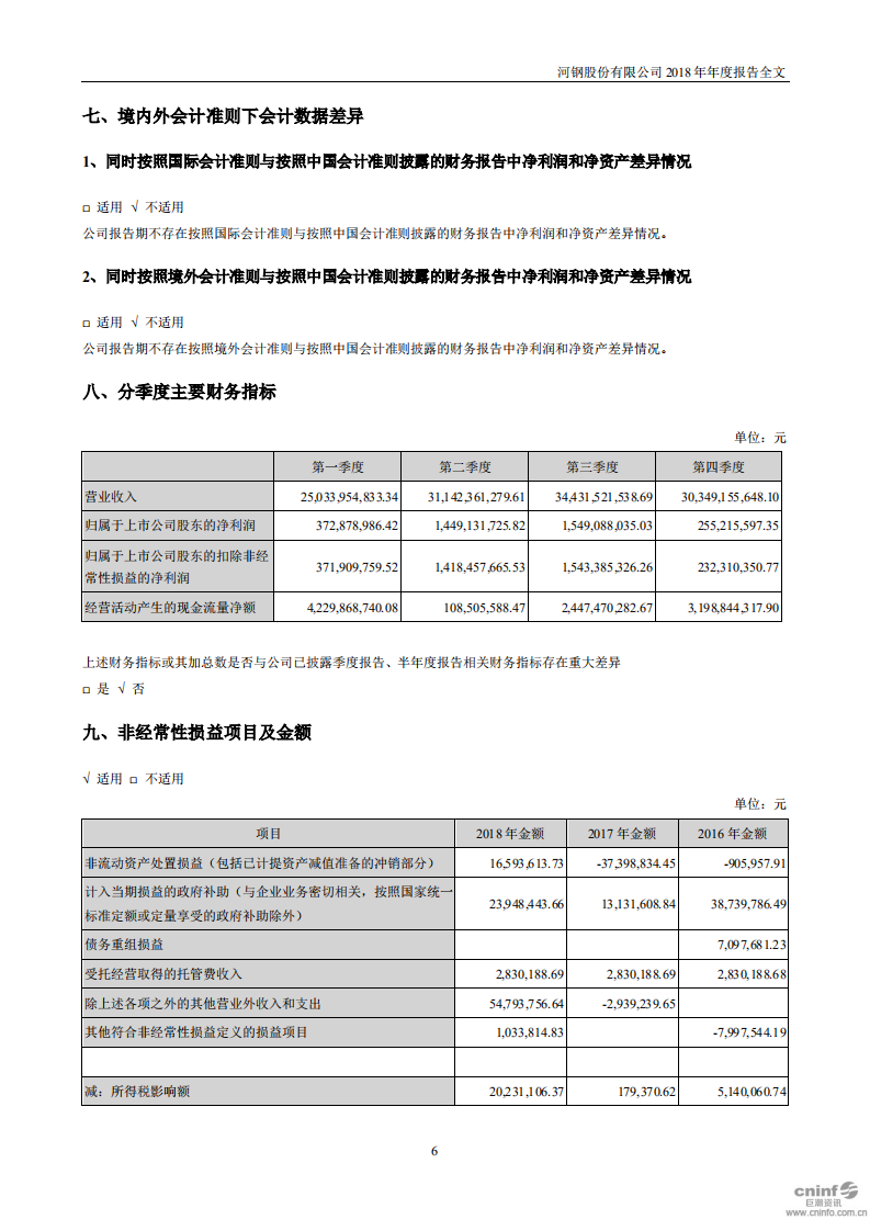 河钢股份有限公司2018年年度报告.PDF 第6页