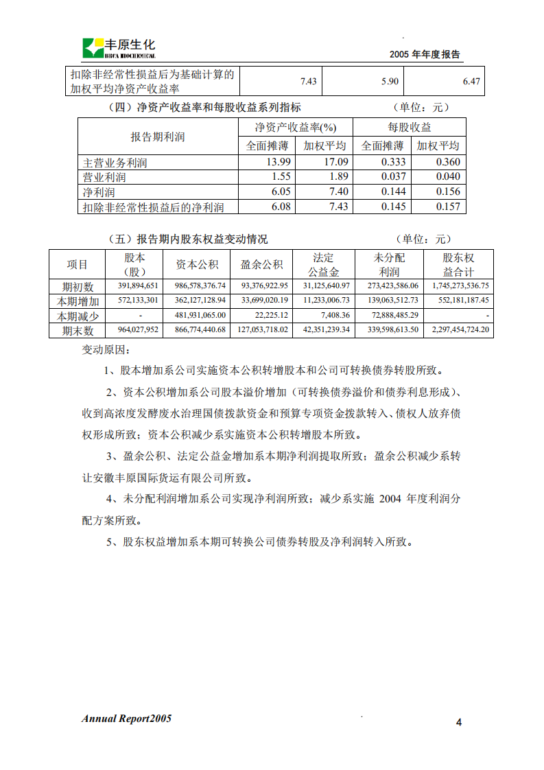 安徽丰原生物化学股份有限公司2005年年度报告.PDF 第5页