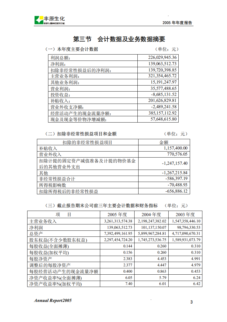 安徽丰原生物化学股份有限公司2005年年度报告.PDF 第4页