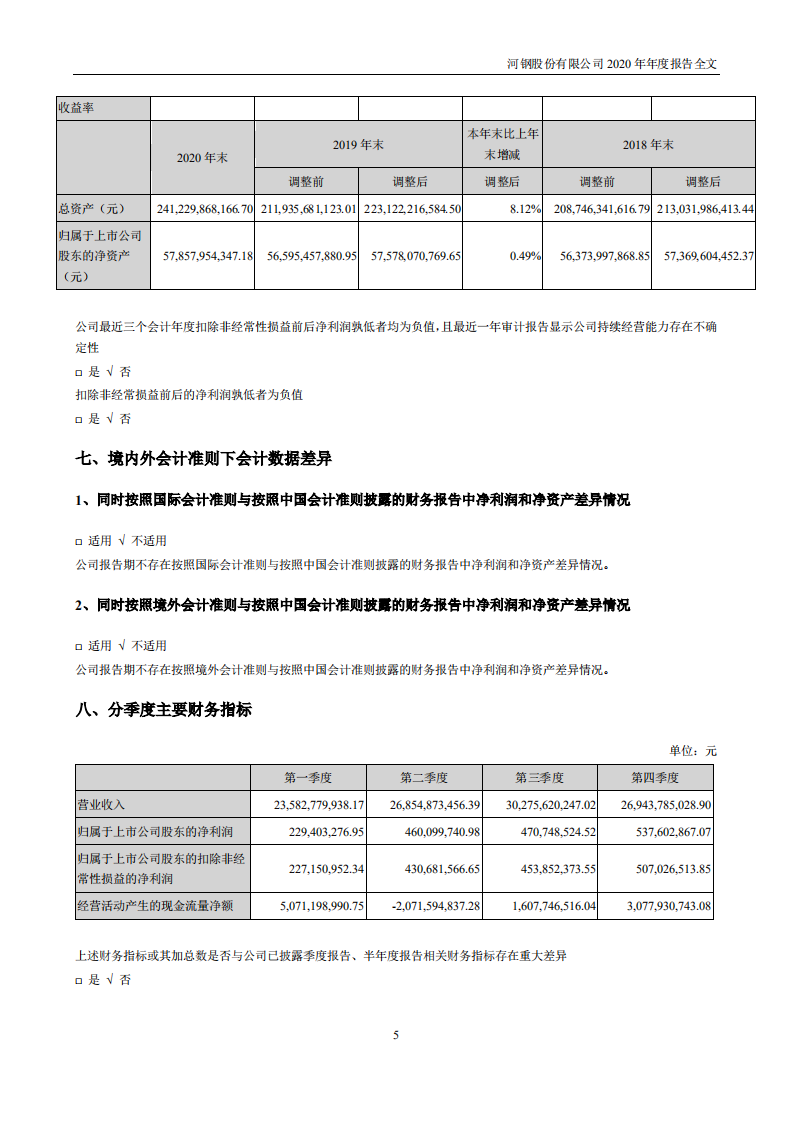 河钢股份有限公司2020年年度报告.PDF 第6页