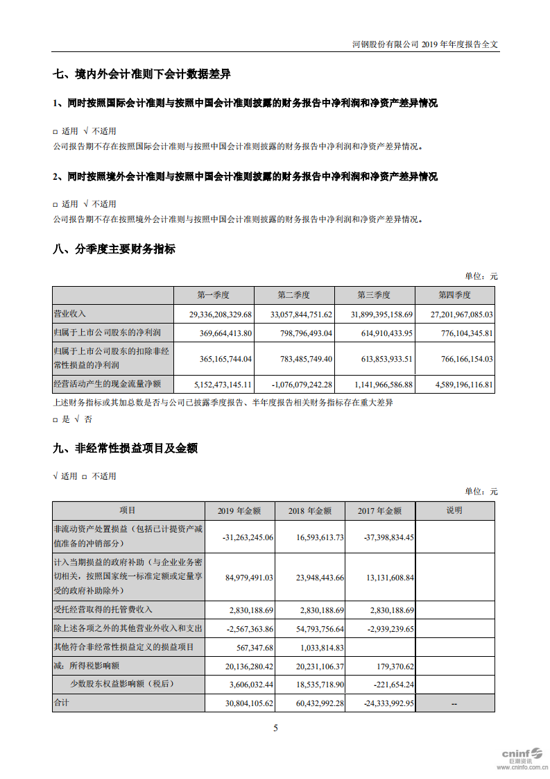 河钢股份有限公司2019年年度报告.PDF 第6页