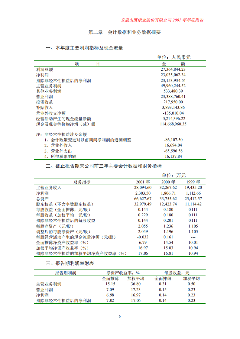 安徽山鹰纸业股份有限公司2001年年度报告.PDF 第6页