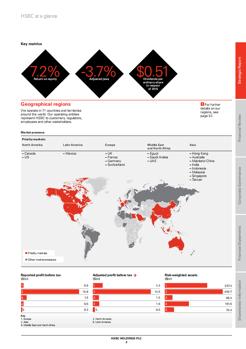 汇丰银行（HSBC）2015年年度报告（英文版）.pdf 第5页