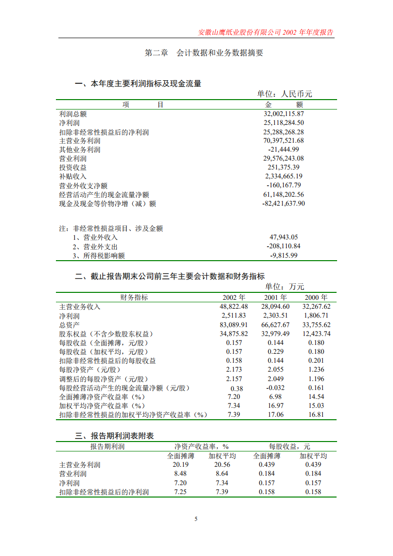 安徽山鹰纸业股份有限公司2002年年度报告.PDF 第5页