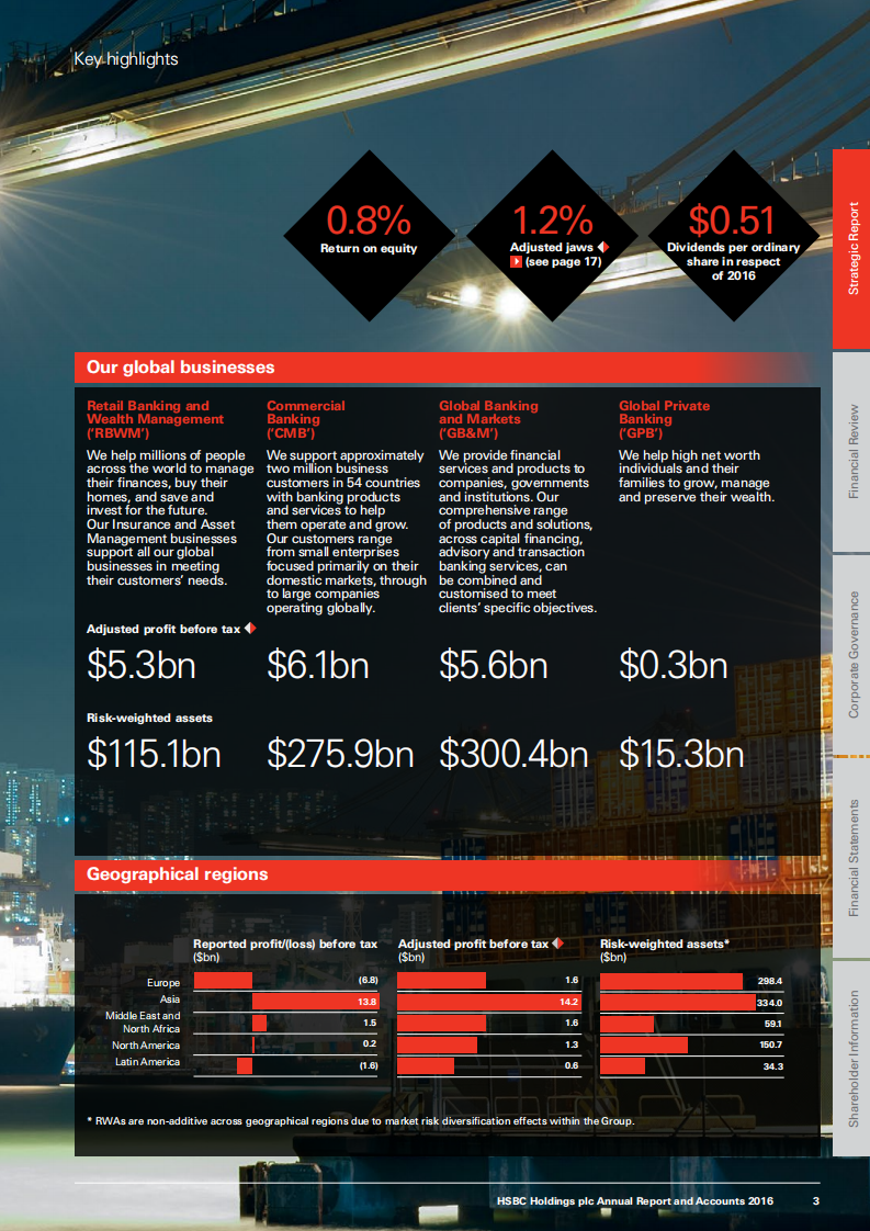 汇丰银行（HSBC）2016年年度报告（英文版）.pdf 第5页