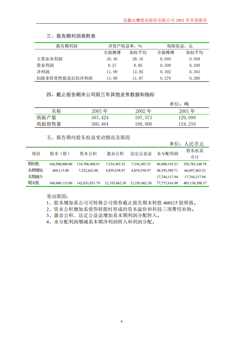 安徽山鹰纸业股份有限公司2003年年度报告.PDF 第6页