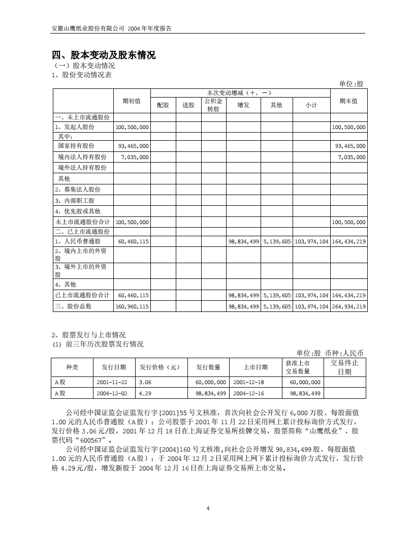 安徽山鹰纸业股份有限公司2004年年度报告.PDF 第6页