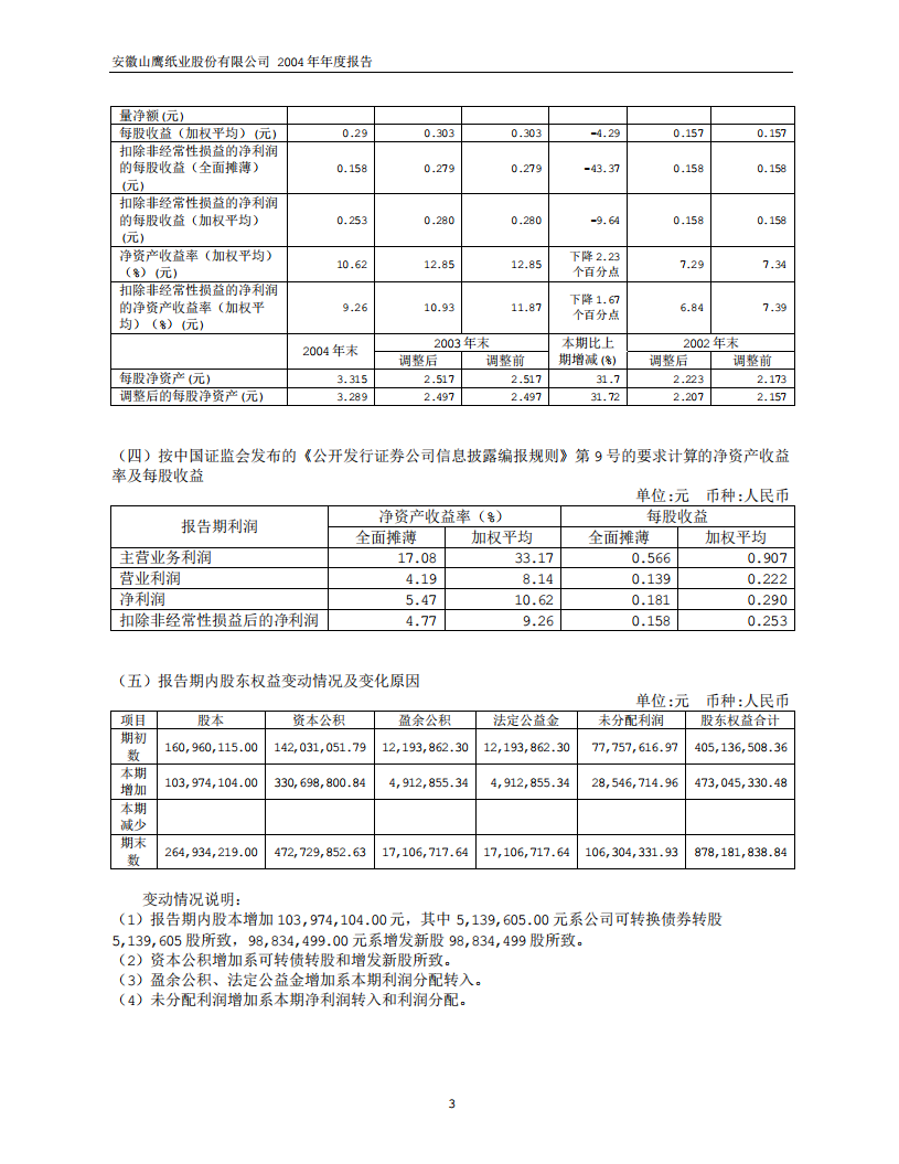 安徽山鹰纸业股份有限公司2004年年度报告.PDF 第5页